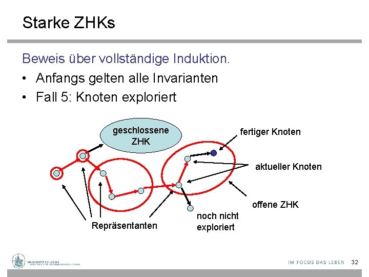 Starke ZHKs Beweis über vollständige Induktion. • Anfangs gelten alle Invarianten • Fall 5: