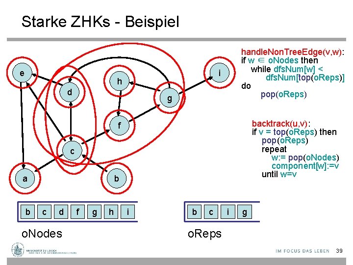 Starke ZHKs - Beispiel e handle. Non. Tree. Edge(v, w): if w ∈ o.