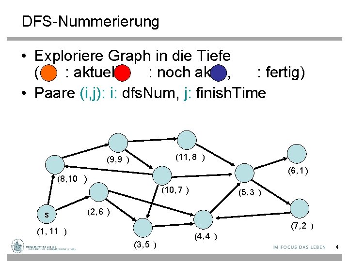 DFS-Nummerierung • Exploriere Graph in die Tiefe ( : aktuell, : noch aktiv, :