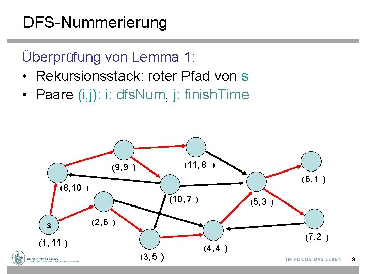 DFS-Nummerierung Überprüfung von Lemma 1: • Rekursionsstack: roter Pfad von s • Paare (i,