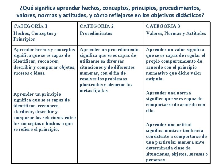 ¿Qué significa aprender hechos, conceptos, principios, procedimientos, valores, normas y actitudes, y cómo reflejarse