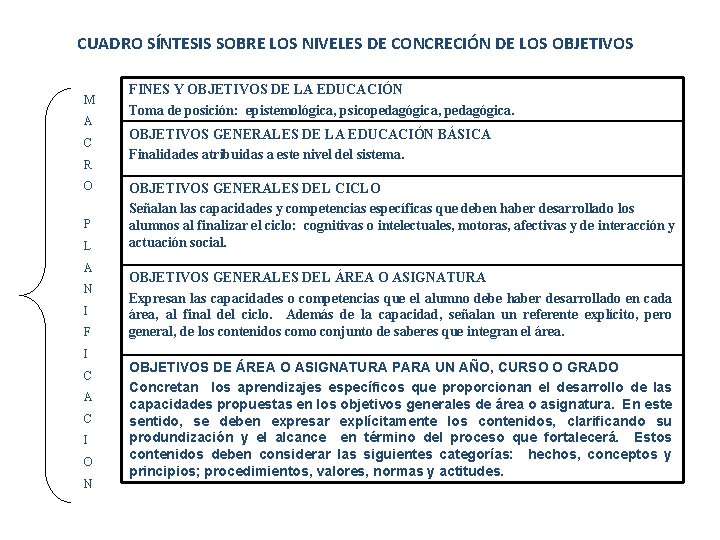 CUADRO SÍNTESIS SOBRE LOS NIVELES DE CONCRECIÓN DE LOS OBJETIVOS M A C R