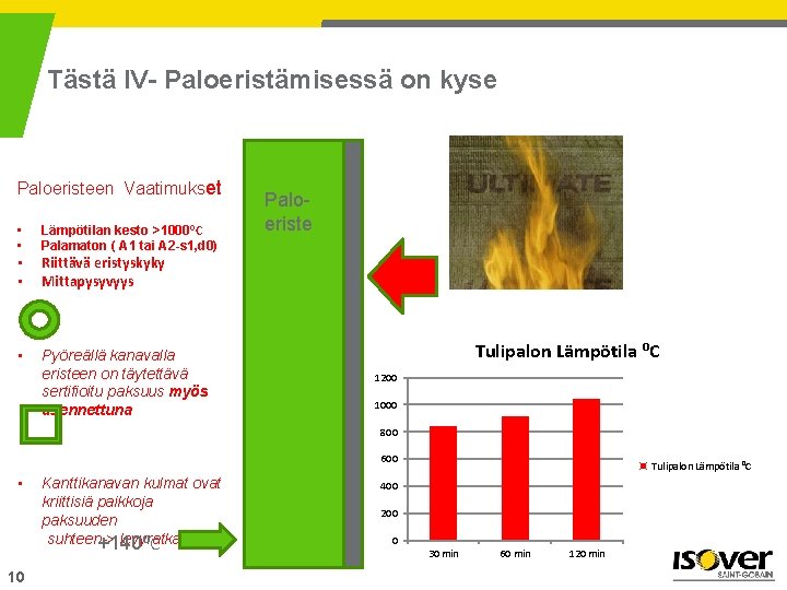Tästä IV- Paloeristämisessä on kyse Paloeristeen Vaatimukset • • Lämpötilan kesto >1000⁰C Palamaton ( Tästä IV- Paloeristämisessä on kyse Paloeristeen Vaatimukset • • Lämpötilan kesto >1000⁰C Palamaton (