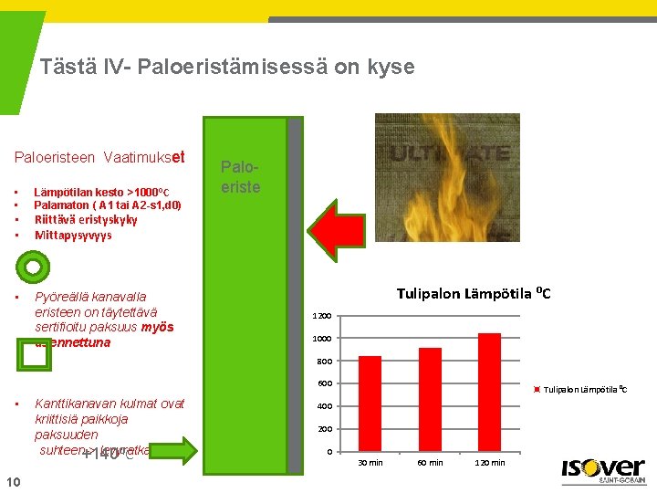 Tästä IV- Paloeristämisessä on kyse Paloeristeen Vaatimukset • • Lämpötilan kesto >1000⁰C Palamaton (