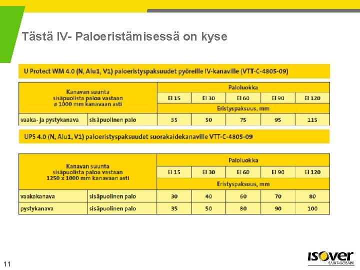 Tästä IV- Paloeristämisessä on kyse 11 