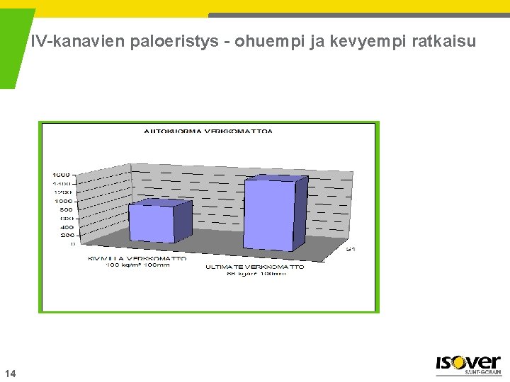 IV-kanavien paloeristys - ohuempi ja kevyempi ratkaisu 14 