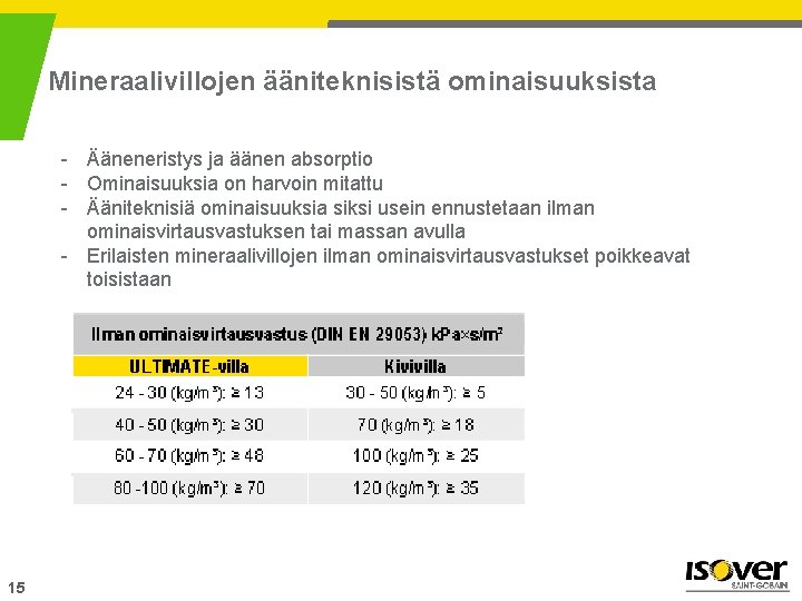 Mineraalivillojen ääniteknisistä ominaisuuksista - Ääneneristys ja äänen absorptio - Ominaisuuksia on harvoin mitattu -