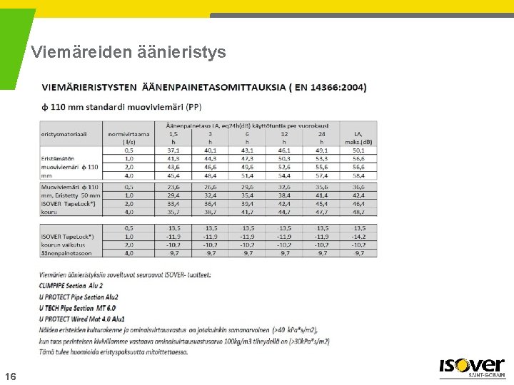 Viemäreiden äänieristys 16 