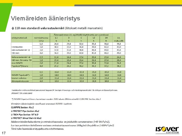 Viemäreiden äänieristys 17 