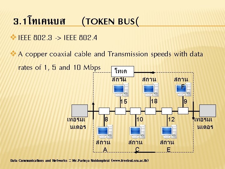 3. 1โทเคนบส (TOKEN BUS( v IEEE 802. 3 -> IEEE 802. 4 v A