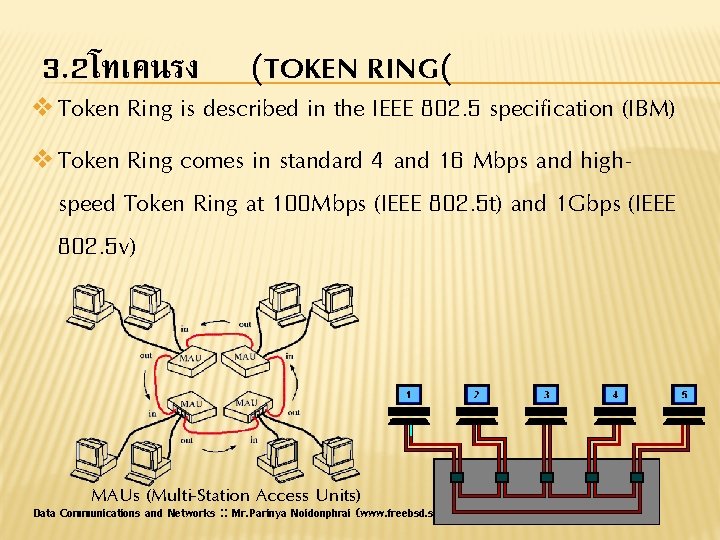 3. 2โทเคนรง v Token (TOKEN RING( Ring is described in the IEEE 802. 5