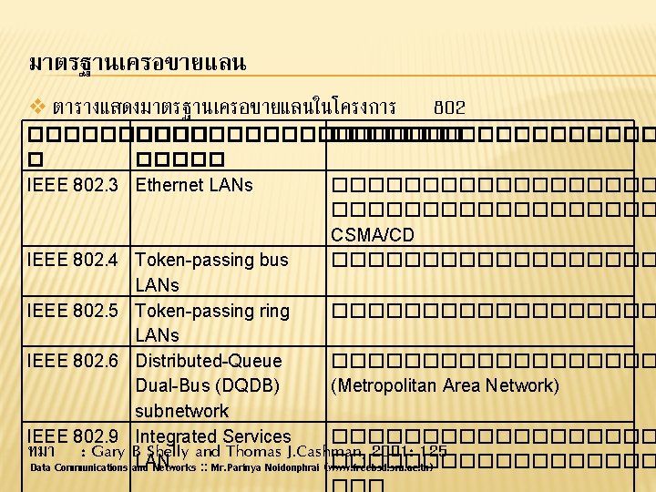 มาตรฐานเครอขายแลน v ตารางแสดงมาตรฐานเครอขายแลนในโครงการ 802 �������������� � ����� IEEE 802. 3 Ethernet LANs ������������������ CSMA/CD