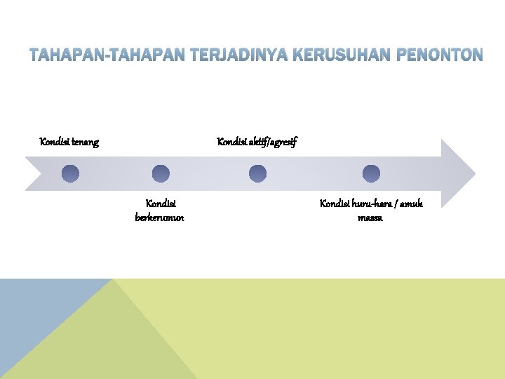 TAHAPAN-TAHAPAN TERJADINYA KERUSUHAN PENONTON Kondisi tenang Kondisi aktif/agresif Kondisi berkerumun Kondisi huru-hara / amuk