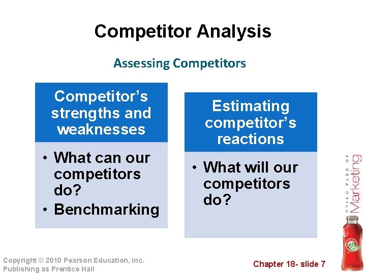 Competitor Analysis Assessing Competitors Competitor’s strengths and weaknesses • What can our competitors do?