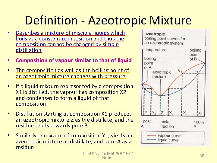 Definition - Azeotropic Mixture • Describes a mixture of miscible liquids which boils at