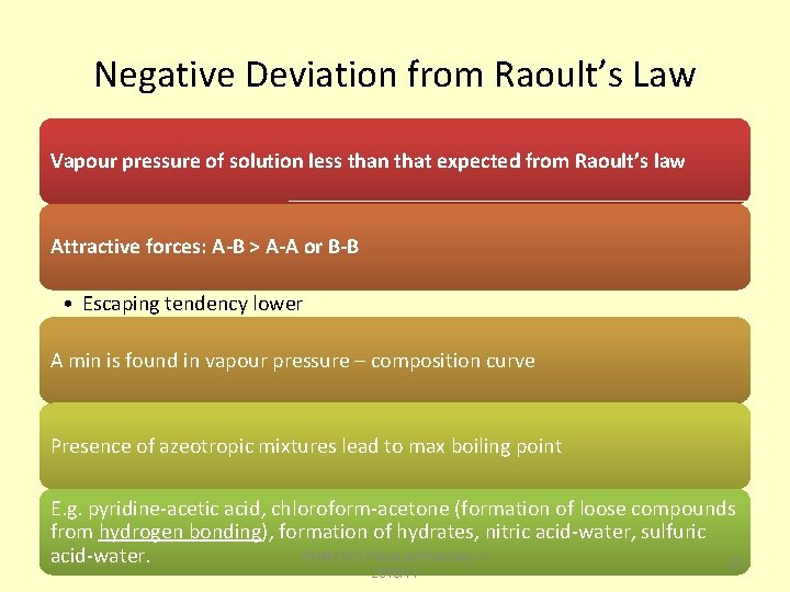 Negative Deviation from Raoult’s Law Vapour pressure of solution less than that expected from