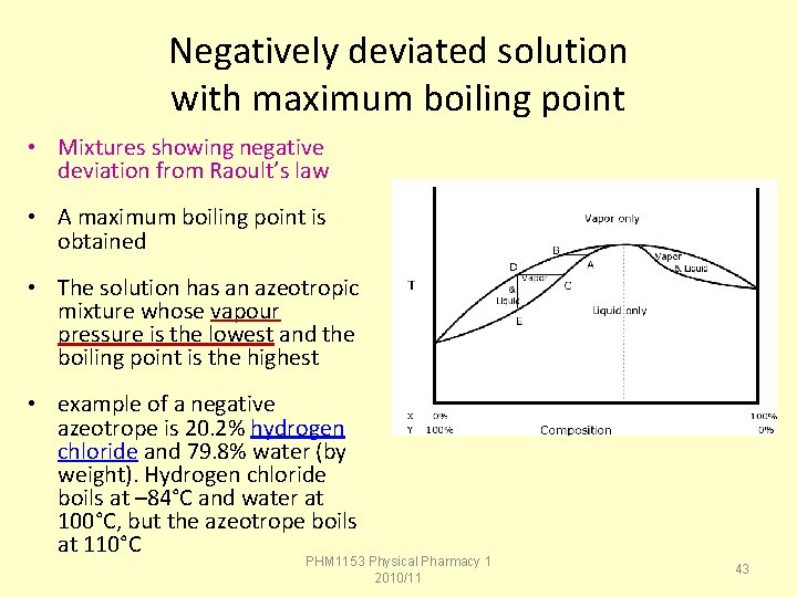 Negatively deviated solution with maximum boiling point • Mixtures showing negative deviation from Raoult’s