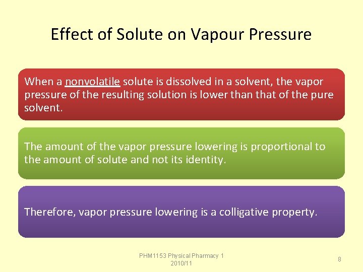 Effect of Solute on Vapour Pressure When a nonvolatile solute is dissolved in a