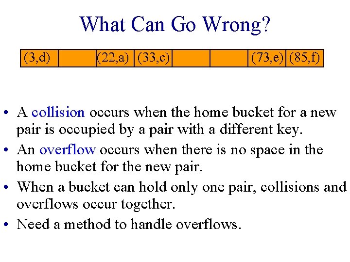 What Can Go Wrong? (3, d) (22, a) (33, c) (73, e) (85, f)