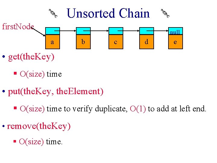 Unsorted Chain first. Node null a b c d e • get(the. Key) §