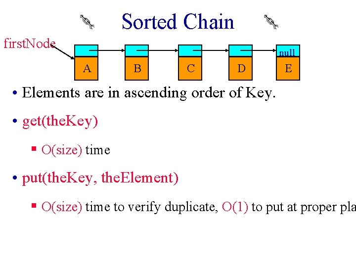 Sorted Chain first. Node null A B C D E • Elements are in