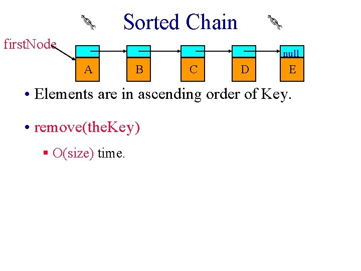 Sorted Chain first. Node null A B C D E • Elements are in