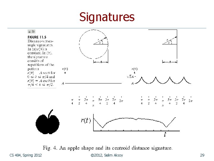 Signatures CS 484, Spring 2012 © 2012, Selim Aksoy 29 