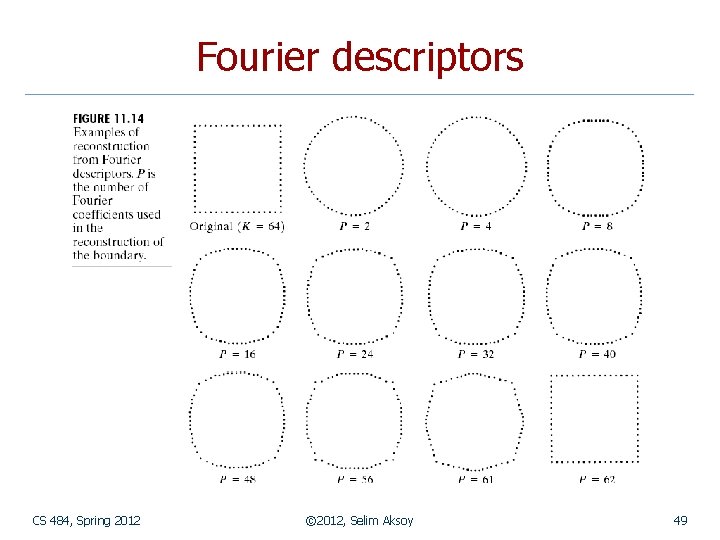 Fourier descriptors CS 484, Spring 2012 © 2012, Selim Aksoy 49 