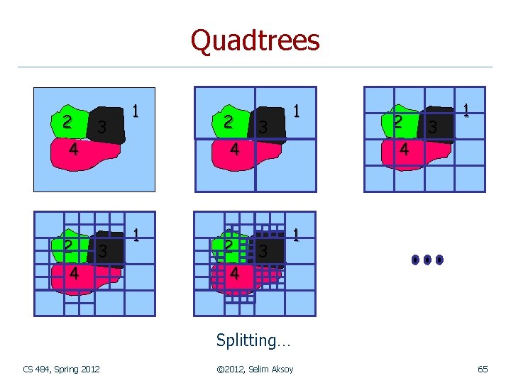 Quadtrees 2 4 3 3 1 2 4 3 1 1 Splitting… CS 484,