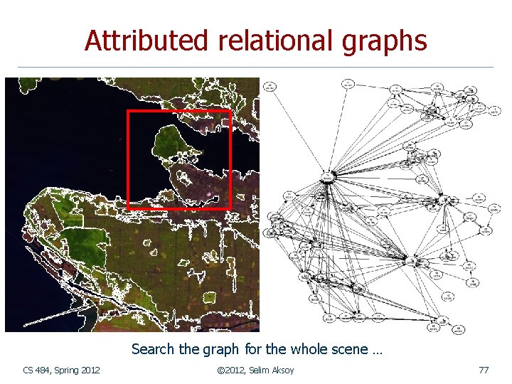 Attributed relational graphs Search the graph for the whole scene … CS 484, Spring