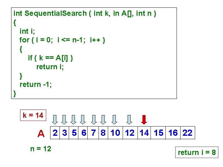 int Sequential. Search ( int k, in A[], int n ) { int i;