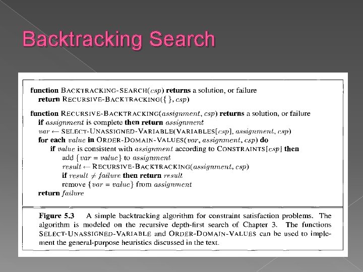 Backtracking Search Backtracking Search