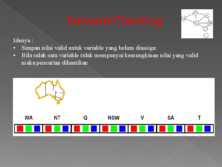 Forward Checking Idenya : • Simpan nilai valid untuk variable yang belum diassign • Forward Checking Idenya : • Simpan nilai valid untuk variable yang belum diassign •