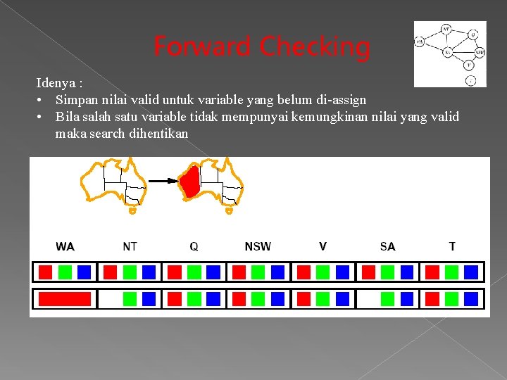 Forward Checking Idenya : • Simpan nilai valid untuk variable yang belum di-assign • Forward Checking Idenya : • Simpan nilai valid untuk variable yang belum di-assign •