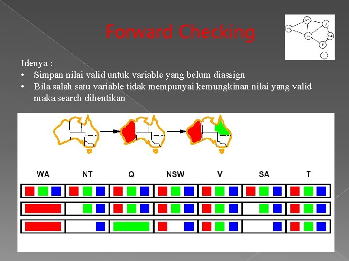 Forward Checking Idenya : • Simpan nilai valid untuk variable yang belum diassign • Forward Checking Idenya : • Simpan nilai valid untuk variable yang belum diassign •