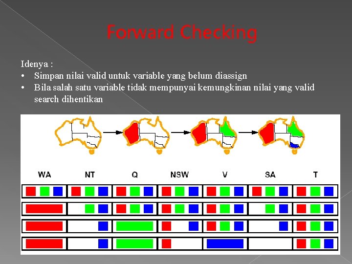 Forward Checking Idenya : • Simpan nilai valid untuk variable yang belum diassign • Forward Checking Idenya : • Simpan nilai valid untuk variable yang belum diassign •