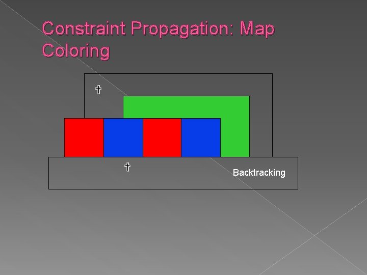 Constraint Propagation: Map Coloring Backtracking Constraint Propagation: Map Coloring Backtracking