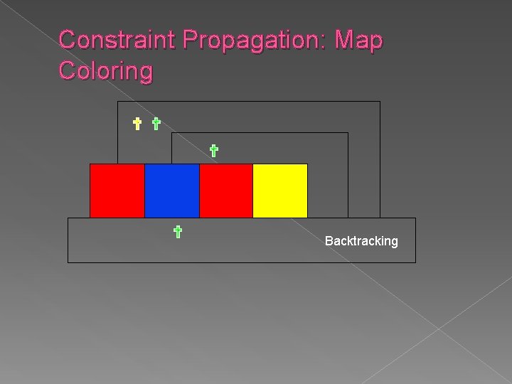 Constraint Propagation: Map Coloring Backtracking Constraint Propagation: Map Coloring Backtracking