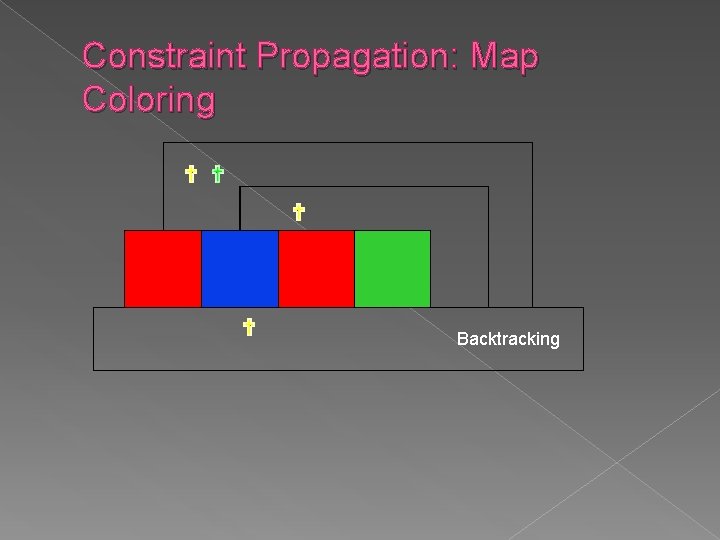 Constraint Propagation: Map Coloring Backtracking Constraint Propagation: Map Coloring Backtracking