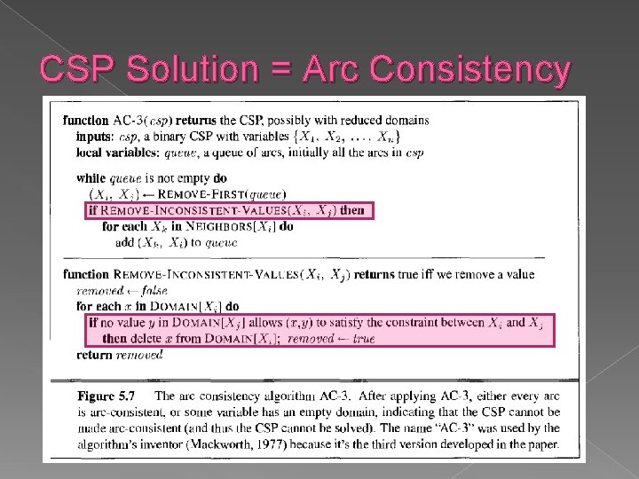 CSP Solution = Arc Consistency CSP Solution = Arc Consistency