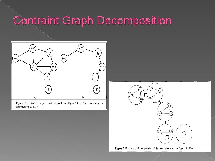 Contraint Graph Decomposition Contraint Graph Decomposition