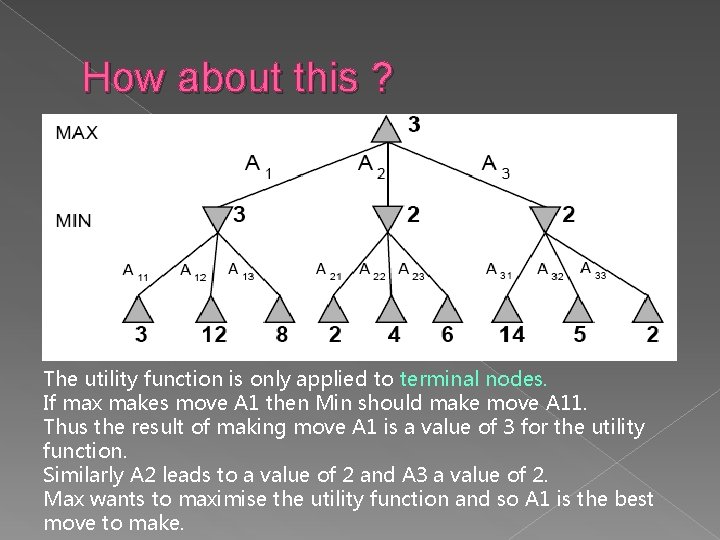 How about this ? The utility function is only applied to terminal nodes. If How about this ? The utility function is only applied to terminal nodes. If