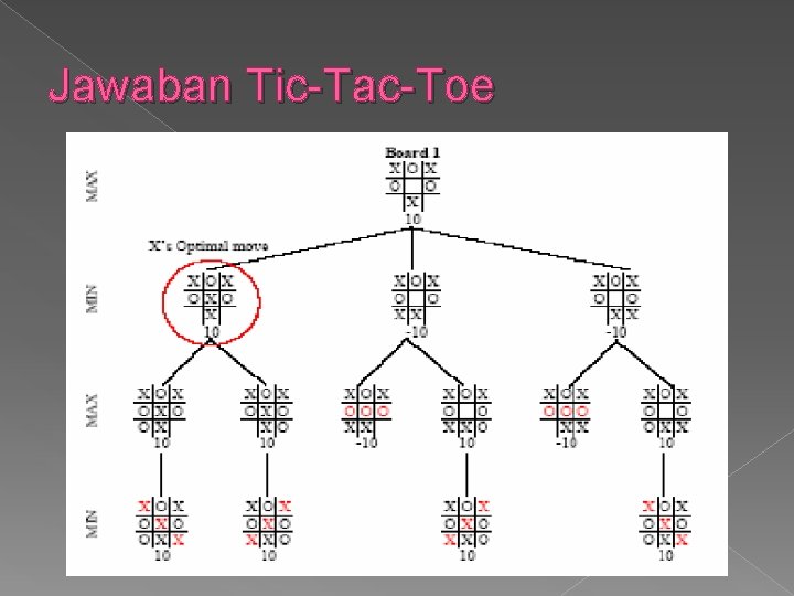 Jawaban Tic-Tac-Toe Jawaban Tic-Tac-Toe