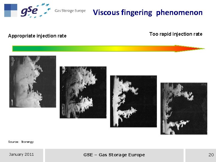 Viscous fingering phenomenon Too rapid injection rate Appropriate injection rate Source: Storengy January 2011