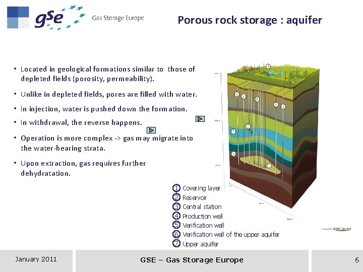 Porous rock storage : aquifer • Located in geological formations similar to those of