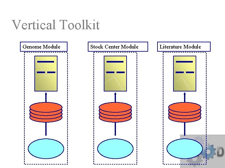 Vertical Toolkit Genome Module Stock Center Module Literature Module 