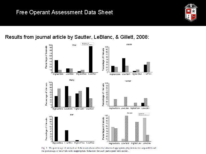 Free Operant Assessment Data Sheet Results from journal article by Sautter, Le. Blanc, &