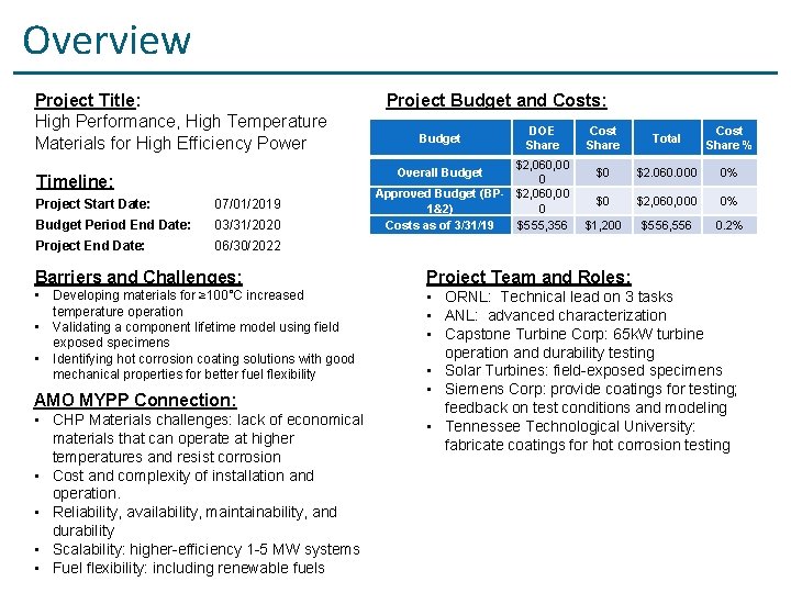 Overview Project Title: High Performance, High Temperature Materials for High Efficiency Power Project Budget