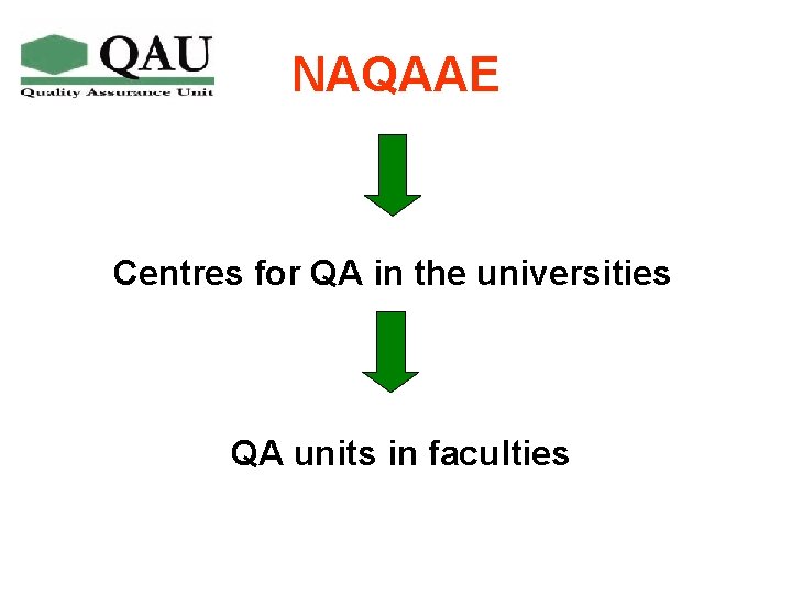 NAQAAE Centres for QA in the universities QA units in faculties 