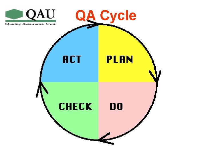 QA Cycle 